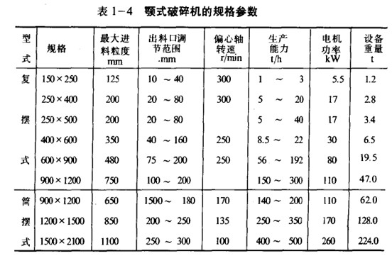 顎式破碎機的規格參數