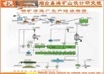 鉬礦選礦生產線